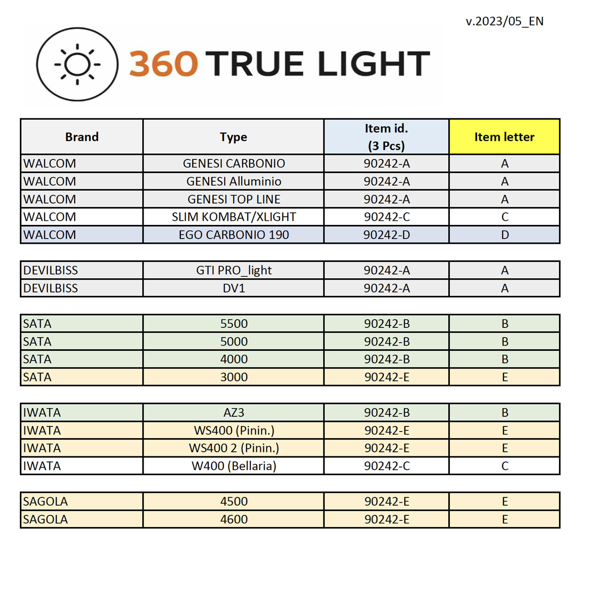 tabella_true_light_2 tabella_true_light_2